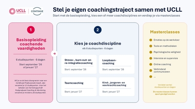 Coaching en mentoring @UCLL Continue
